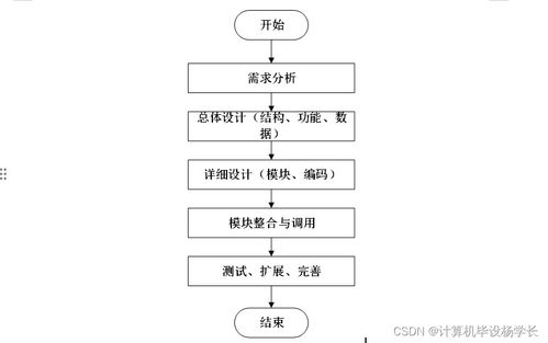 基于SSM框架的高校科研信息管理系統(tǒng)設計與實現(xiàn)